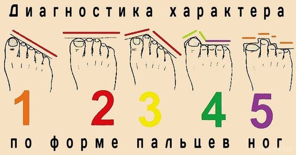 Форма пальців ніг і характер людини взаємопов'язані. Результати багаторічних спостережень психологів.