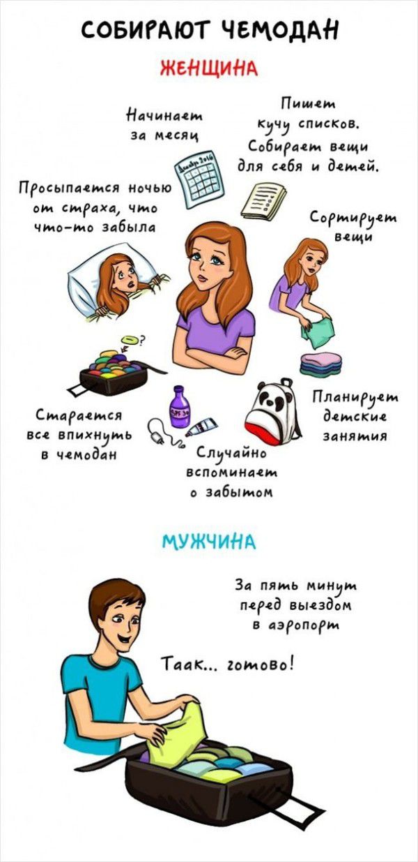 Ви будете дуже сміятися: чим відрізняються чоловіки й дівчата. Чим відрізняються чоловіки й жінки в картинках.