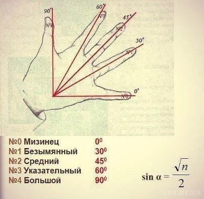 15 приголомшливих лайфхаків на всі випадки життя. Лайфхак досить часто дозволяє подивитися на проблему з абсолютно несподіваного боку, що призводить до її суттєвого спрощення.