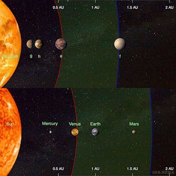 Вчені виявили планети, які можуть виявитися жилими. Ці планети розташовані на відносно близькій відстані.