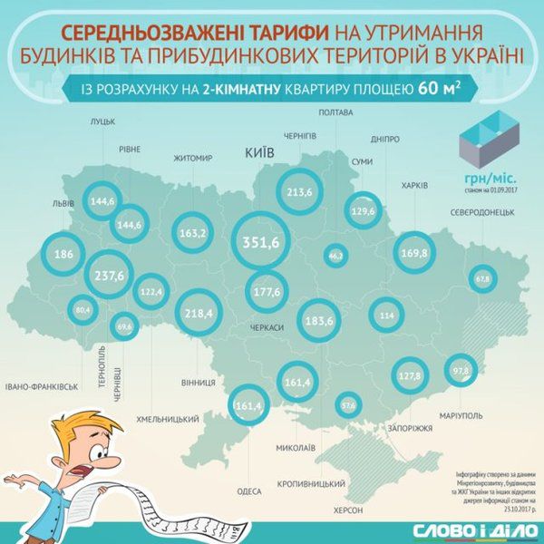 Cкільки віддають за комуналку в українських містах. Комунальні тарифи у різних містах України різняться.