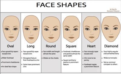 Вчені назвали параметри ідеального жіночого обличчя. Американські вчені з медичної школи Темпльського університету (Флорида) назвали параметри "математично" ідеального жіночого обличчя.