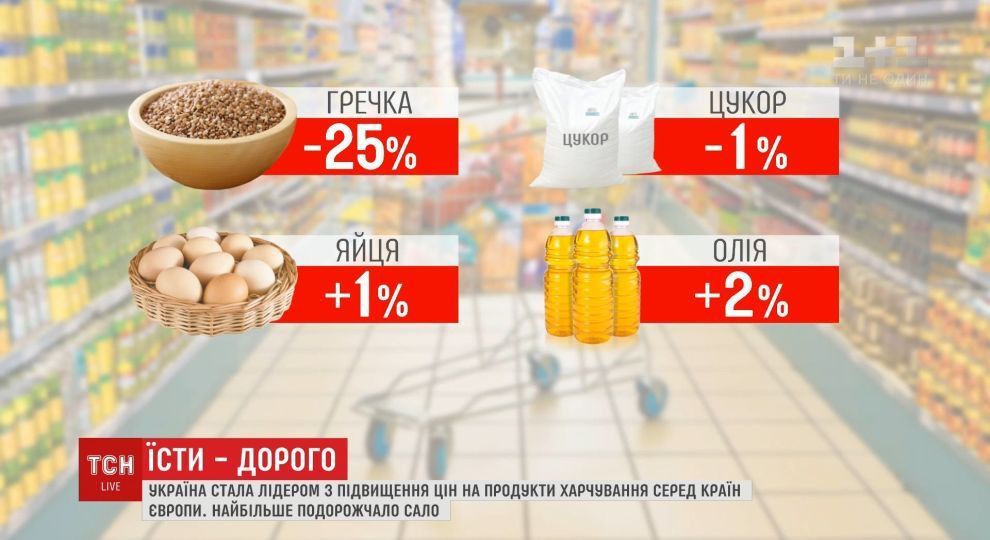 Україна стала лідером Європи по зростанню цін на продукти. Україна стала лідером серед європейських країн за зростання цін на продукти харчування.