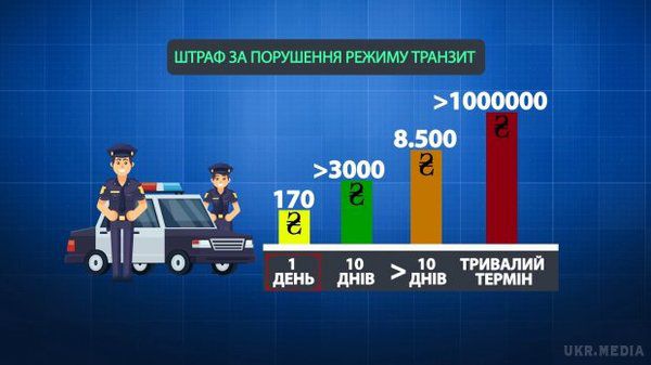 В Україні почали штрафувати за іноземні номери. Залучили до цього навіть литовських митників. Спільно перевіряють реєстрацію машин. А двох автомобілістів вже оштрафували на 3 мільйони гривень.