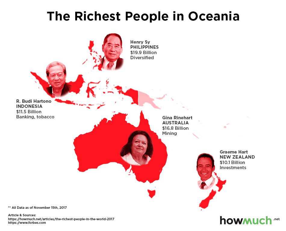 Найбагатші люди кожної країни.  Семеро з десяти найбагатших людей світу - американці, але багатший за всіх з них - Джеф Безос з Амазон.
