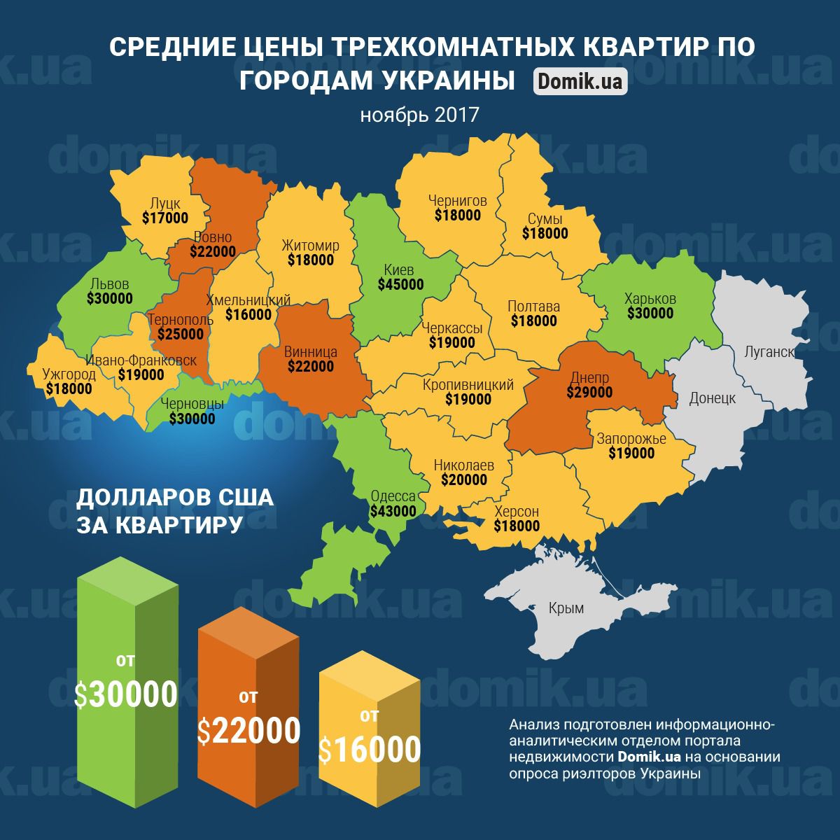 Скільки коштує трикімнатна квартира в різних регіонах України. Дані інфографіки показують середні ціни на покупку трикімнатного житла в українських багатоквартирних новобудовах.