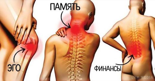 Ці фізичні болі безпосередньо пов'язані з вашим емоційним станом. Біль в голові може бути викликана стресами дня.