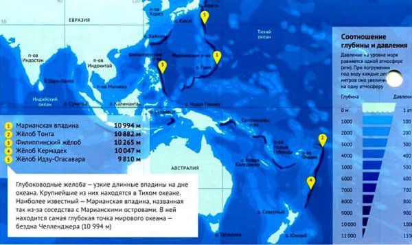 Маріанська западина: що сьогодні відомо науці про найглибшому місці на Землі. Люди досліджували всього п'ять відсотків морського дна, яке досі залишається однією з найбільших загадок нашої планети.