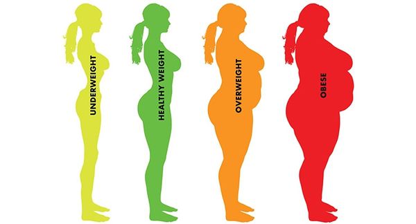 Названо найбезпечніший спосіб схуднути. Ізраїльські вчені з'ясували, що у пацієнтів з ожирінням, які перенесли операцію по зниженню ваги, ризик передчасної смерті нижче, ніж у тих, хто вдавався до дієт