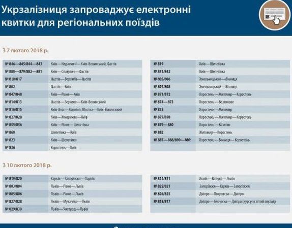 Покращуємо сервіс! В Україні оновився список поїздів з купівлею квитків через інтернет. "Укрзалізниця" планує запровадити електронні квитки на міжнародні поїзди.