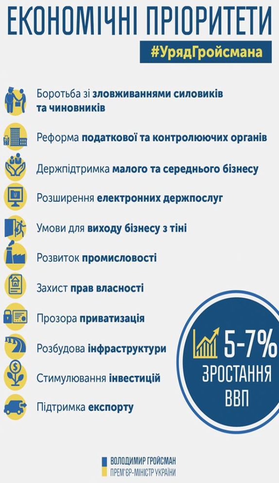 Як Гройсман передбачає економічний прорив для України. Прем'єр опублікував список з десяти пріоритетів для зростання української економіки.
