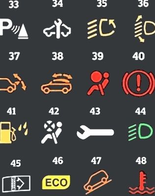 Ось що хочуть вам сказати всі ці значки на панелі вашого автомобіля!. Корисна шпаргалка.