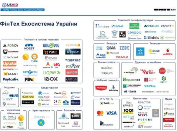 Фінтех в Україні: що це таке і як він робить життя українців комфортніше. Все це називається Фінтех – технології, які покращують та оптимізують фінансові послуги.