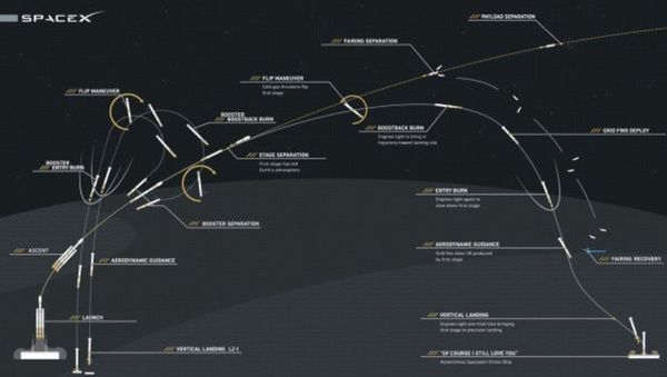 За польотом машини Ілона Маска до Марса можна стежити в реальному часі. Сайт для відстеження польоту електромобіля до Марса запустив великий шанувальник компанії SpaceX – Бен Пірсон. 