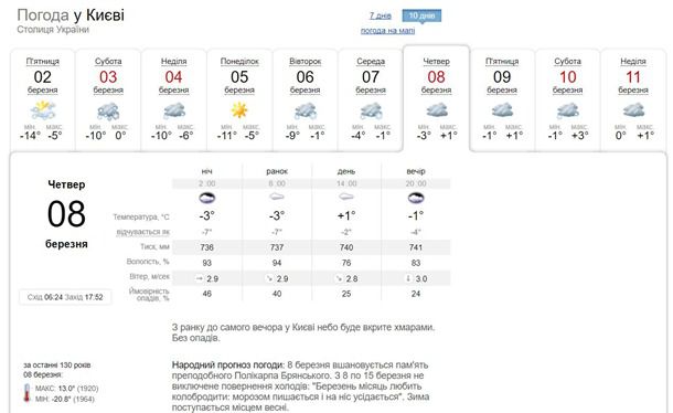 Погода на 8 березня: в Україні має потеплішати. Яку погоду чекати українцям 8 березня та святкові вихідні. Синоптики розповіли, варто чекати тепла в міжнародний жіночий день.