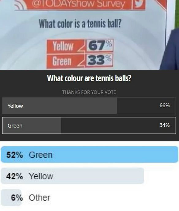 Якого кольору тенісний м'яч — зеленого або жовтого? В інтернеті сперечаються, не помічаючи правильну відповідь. Багаторічна суперечка про те, якого кольору тенісні м'ячі — жовтого або зеленого, — пройшлася по інтернету з новою силою.