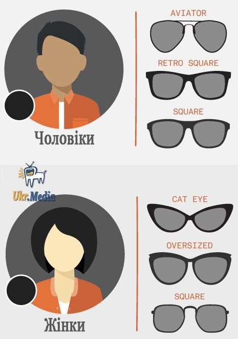 Як вибрати найкращі сонцезахисні окуляри для вашої форми обличчя. Перевір які ідеально підійдуть тобі?