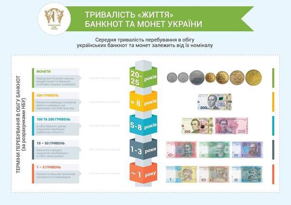 З сьогоднішнього дня  в Україні з'являться в обігу нові монети. Національний банк України повідомив, що з сьогоднішнього дня, 27 квітня ,  Україна отримає нові монети номіналом в 1 і 2 гривні.