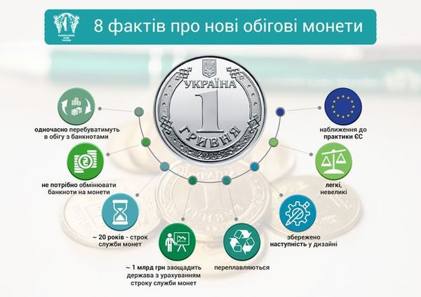 З сьогоднішнього дня  в Україні з'являться в обігу нові монети. Національний банк України повідомив, що з сьогоднішнього дня, 27 квітня ,  Україна отримає нові монети номіналом в 1 і 2 гривні.