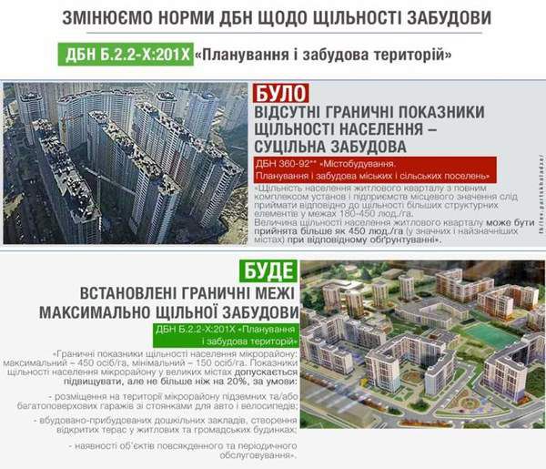 В Україні посилять контроль за щільністю населення в забудові. В Україні придумали нові обмеження при будівництві.