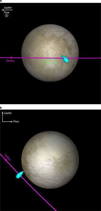 NASA виявили гейзери на одному з супутників Юпітера. Група вчених на чолі з астрономом Сіаньже Цзя заявили, що знайшли докази існування водяних гейзерів на Європі - одному з супутників Юпітера.