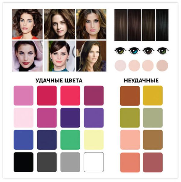 Ось 12 ідеальних кольорів для вашого типу зовнішності!. У кожного з нас є певний кольоротип зовнішності, теплий чи холодний, контрастний або м'який.