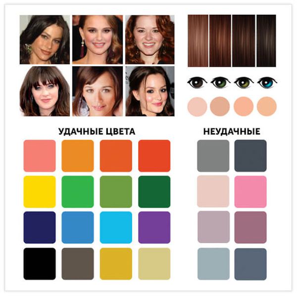 Ось 12 ідеальних кольорів для вашого типу зовнішності!. У кожного з нас є певний кольоротип зовнішності, теплий чи холодний, контрастний або м'який.