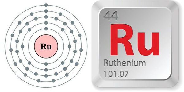 Відкриття нового магнітного елементу. Рутеній став новим відкриттям.