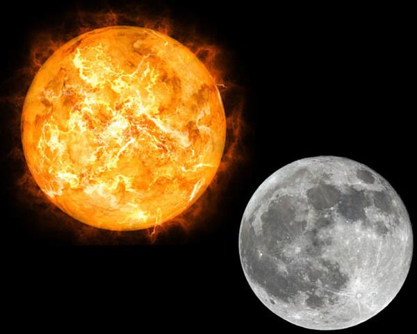 Типи енергетики людини. Сонячна і місячна .