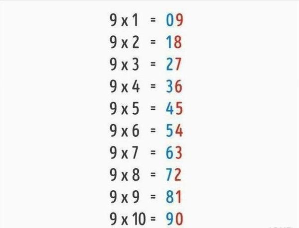 9 геніальних математичних трюків, які ми не вчили в школі. Я викину геть мій калькулятор!