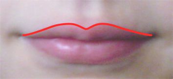 Що форма губ говорить про вашу особистість. Цікавий факт, адже від форми губ залежить характер людини.