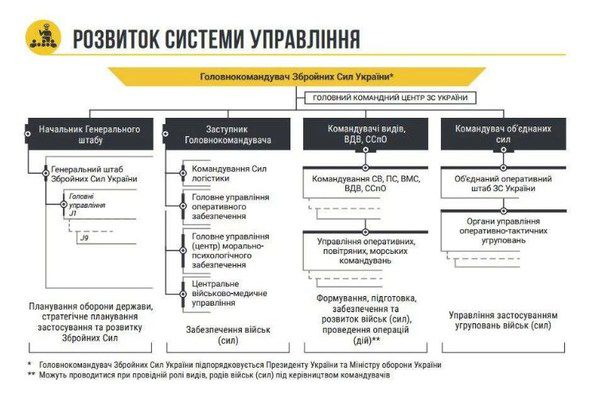 Рада схвалила закон про нацбезпеку: що зміниться. Верховна рада України схвалила в другому читанні законопроект №8068 "Про національну безпеку".