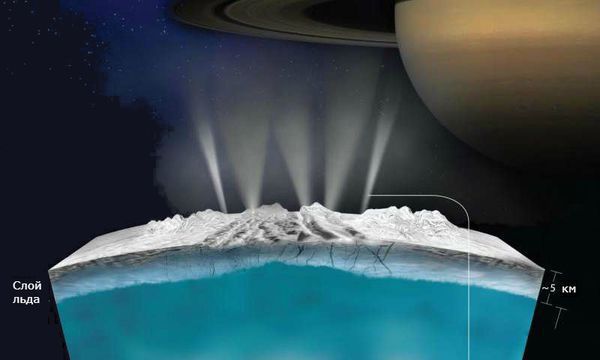 На супутнику Сатурна знайшли доказ того, що інопланетяни існують!. Там під кригою виявився дуже дивний океан...