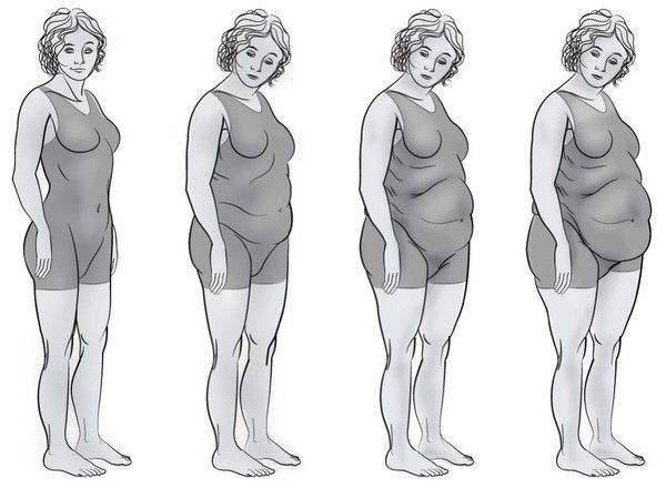 Є чотири типи ожиріння живота. А який у вас і як його позбутись?. 4 типи ожиріння живота.