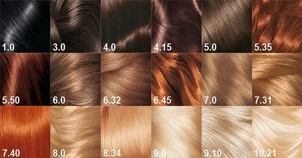 Як правильно вибрати колір фарби для домашнього фарбування волосся. Ось що означають цифри на упаковці!