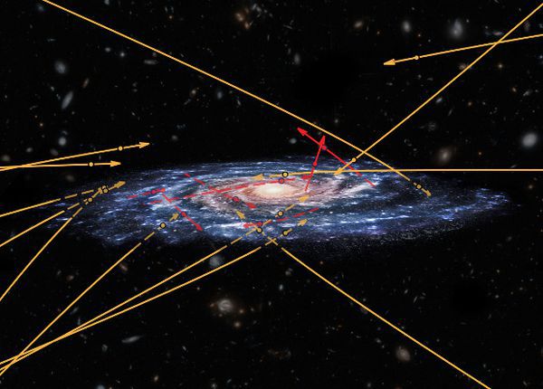 Астрономи виявили в Чумацькому Шляху «зірки-прибульці». Частина знайдених зірок всупереч очікуванням рухається до центру Чумацького Шляху.