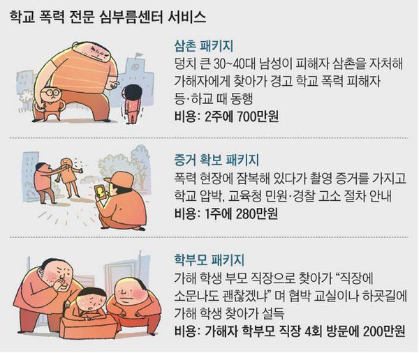 До ідеї «чоловіка на годину» вже всі звикли, але в Південній Кореї пішли далі «Крутий дядько» на годину. Пропозиція послуг у всьому світі зростає і розширюється.