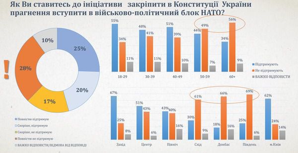 Стало відомо, хто лідирує в свіжому рейтингу кандидатів у президенти України. Результати дослідження.