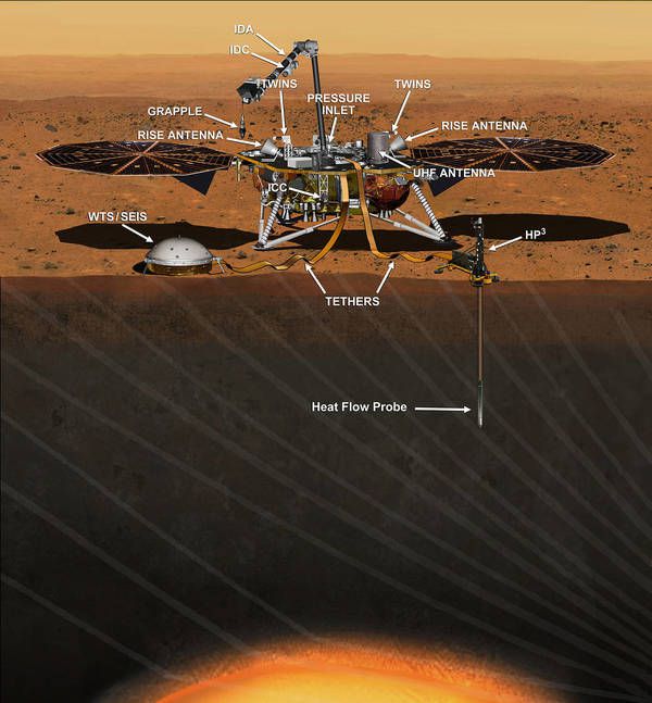 Зонд InSight сів на Марс та передав на Землю перші зображення. Основним завданням зонду є дослідження внутрішньої будови Марсу і геологічних процесів, що йдуть в його надрах.