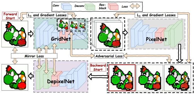 Китайські дослідники навчили нейромережу створювати піксельну графіку. Крім того, вона вміє перетворювати піксель-арт у згладжене зображення.