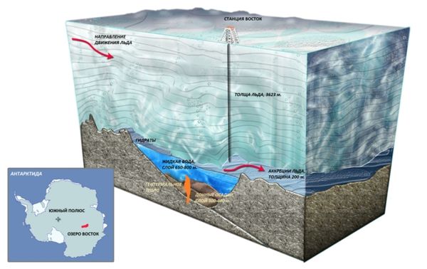 Життя в Антарктиді: дослідження підлідних озер. У наш час Антарктида покрита льодовиком товщиною до 4000 метрів. Під вагою льоду сама поверхня материка прогнулася небагато. Вчені всіх країн досліджують цей загадковий і малодоступний материк.