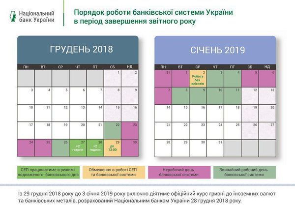 Як працюватимуть банки та коли будуть вихідні на новорічні свята. Національний банк України оприлюднив графік роботи банків на новорічні свята.