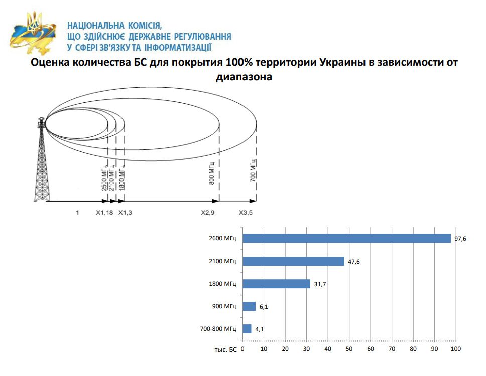 Найбільші мобільні оператори України займуться інтернетом в селах. «Київстар», Vodafone і lifecell складуть конкуренцію провідним інтернет-провайдерам.