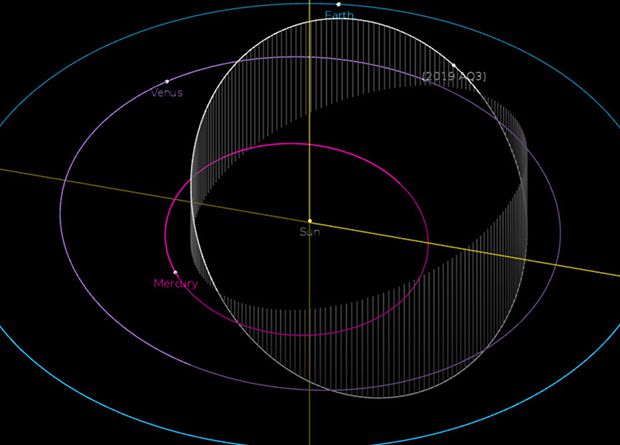 Вчені виявили астероїд з найкоротшою тривалістю року. Один оберт навколо Сонця він робить за 165 діб.