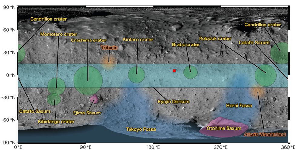 Зонд «Хаябуса-2» зібрав зразки ґрунту астероїда Рюгу. Для цього він вистрілив в поверхню астероїда танталовою кулею.