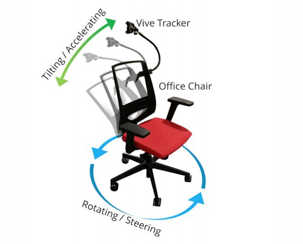 З офісного крісла зробили контролер для віртуальної реальності. Керувати рухом в гоночному симуляторі можна за допомогою повороту і нахилу спинки.