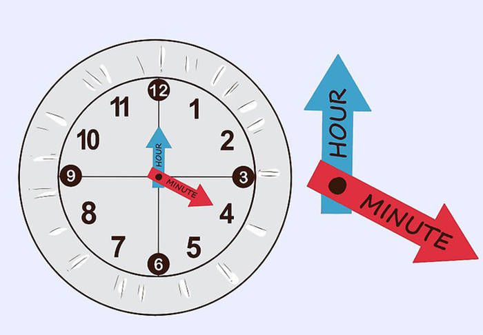 Дитина і годинник: 6 простих порад, як навчити малюка орієнтуватися в часі. Бажано привчати дітей розбиратися в часі ще в дошкільному віці.
