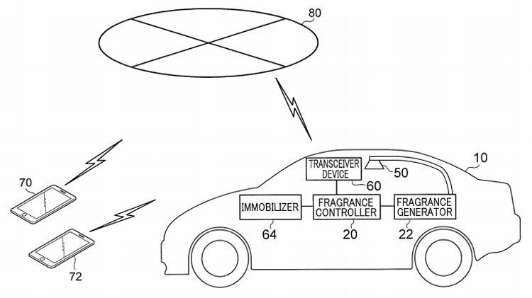 Toyota запатентувала протиугонну систему, яка буде пускати в салон машини сльозогінний газ при спробі угону. Особливість патенту Toyota в тому, що бортовий комп'ютер впізнає власника авто по смартфону.