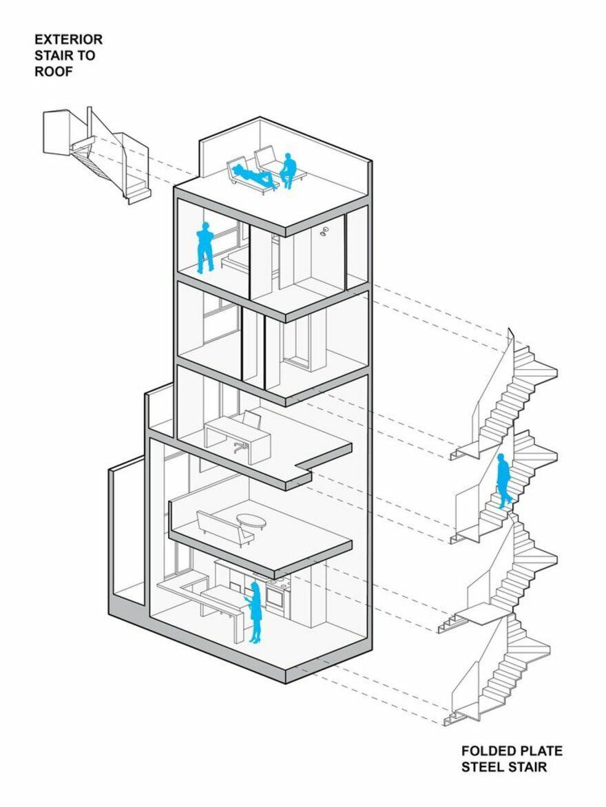 Особистий хмарочос: архітектори придумали, як побудувати комфортний будинок на парі квадратних метрів. Відмінне рішення!