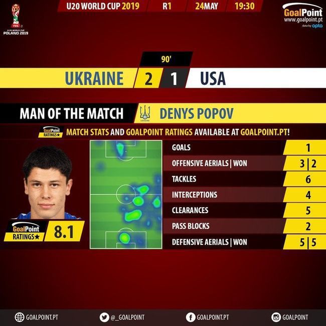 Названий найкращий гравець матчу Україна — США. Захисник нашої збірної також став автором переможного м'яча.